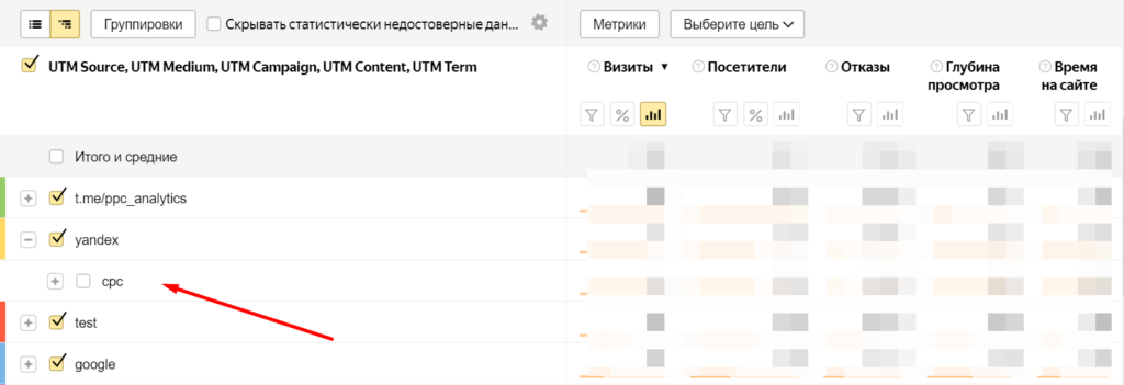 В таблице выведены визиты из телеграм-канала, Google, в целом из Яндекса и отдельно — из платной рекламы в этой системе